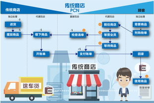 hi百貨服務設計 創新設計服務，提升顧客體驗